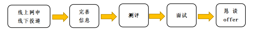 招聘流程.png